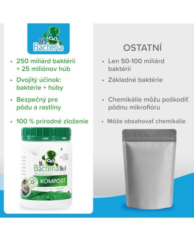 Aktivátor Mr.Bacteria No.4, do kompostu, 500 g